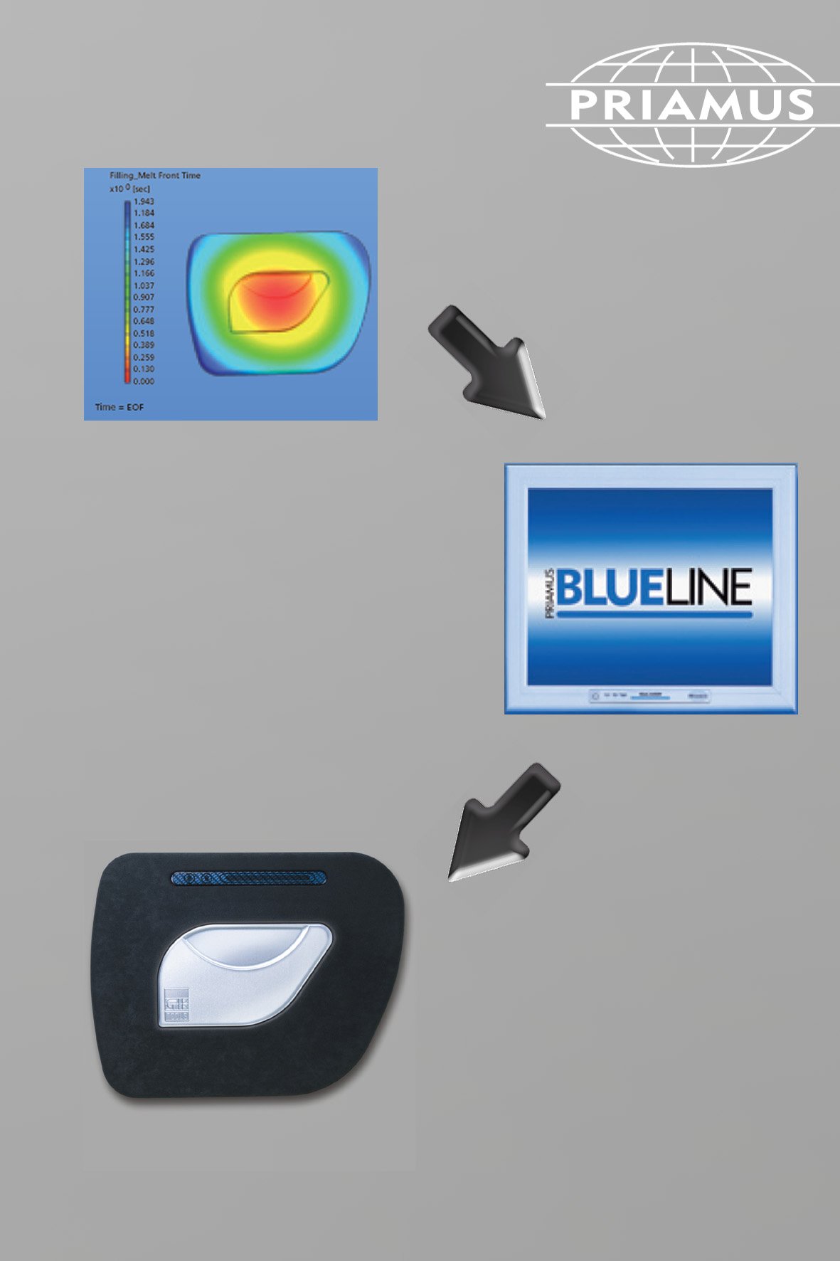 PRIAMUS Blue Line Controls for Injection Molding