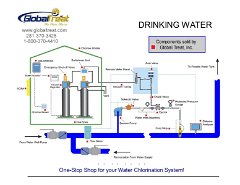How does a complete Drinking Water System work?