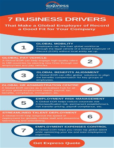 7 Business Drivers That Make a Global Employer of Record a Good Fit for Your Company