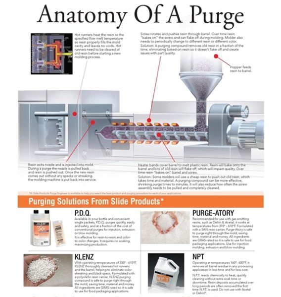 Purging