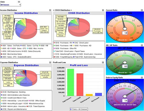 Dashboard Software