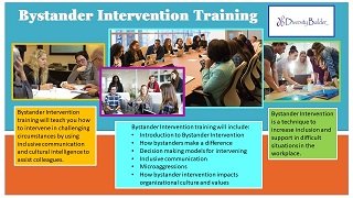 Bystander Intervention Training Webinars and Onsite Training