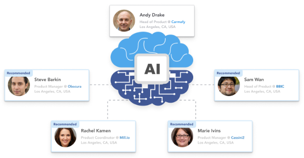 AI-Powered Recommendations