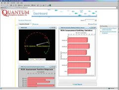 Q-EHS - Dashboard and KPI Analytics 