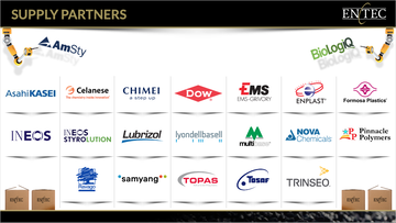Suppliers | Our Line Card
