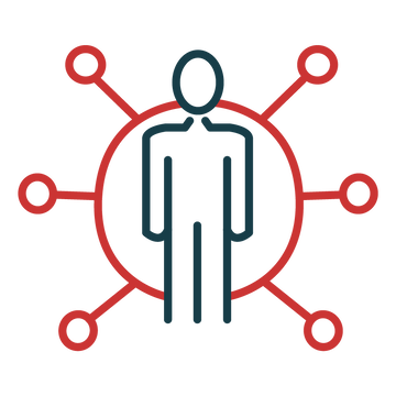 Work Style Fit Index® Assessments