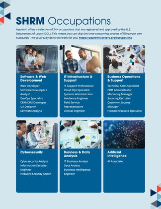 Apprenti Pre-Approved, Ready-to-Launch Occupations