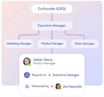 Remote Team Management