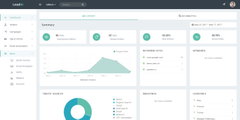 LeadBI