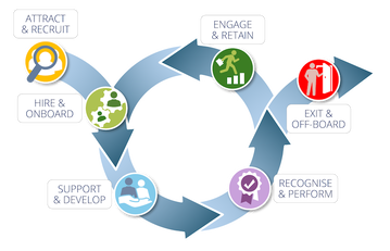 Engage EX Lifecycle