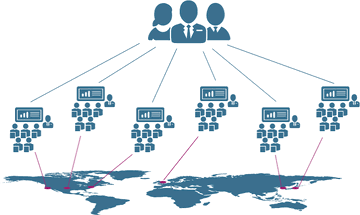 Virtual Corporate Training Solutions