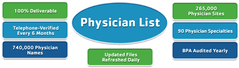 Healthcare Email Lists & Leads, Physicians, Nurses, Pharmacies, Hospital Executives