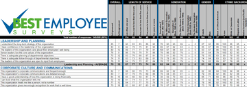 Employee Engagement and Satisfaction Surveys