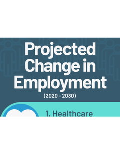 Projected Change in Employment (Infographic)