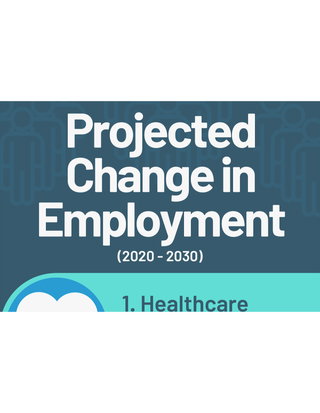 Projected Change in Employment (Infographic)