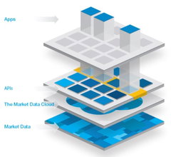 Market Data Cloud