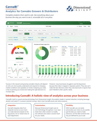 CannaBI Data Sheet