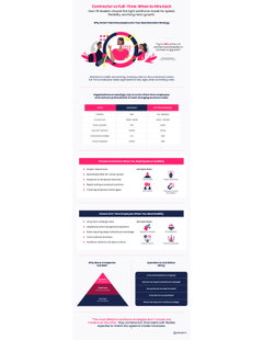 Contractor vs Full-Time: When to Hire Each