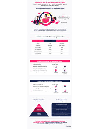 Contractor vs Full-Time: When to Hire Each