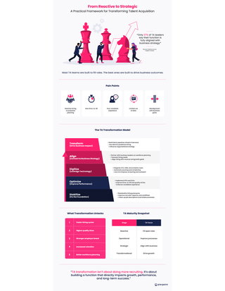 From Reactive to Strategic: A Practical Framework for Transforming Talent Acquisition