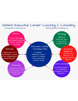 Getzkin Executive Career Coaching & Consulting