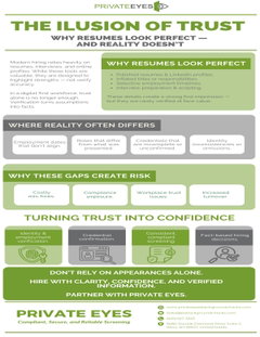 The Illusion of Trust 