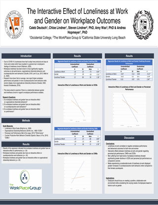 The Interactive Effect of Loneliness at Work and Gender on Workplace Outcomes