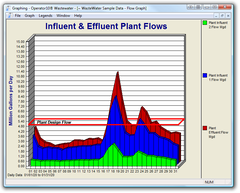 Operator10 Wastewater Data Management Software