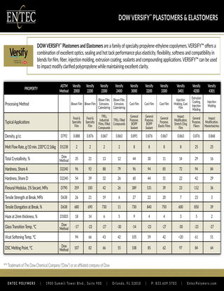 DOW VERSIFY™ Plastomers and Elastomers