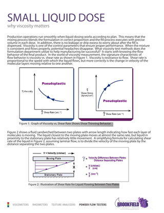 Small Liquid Dose "Why Viscosity Matters"