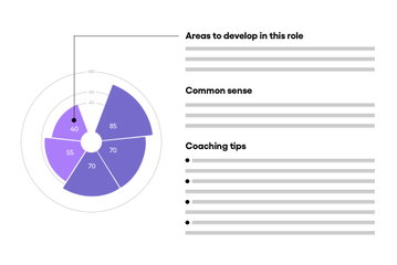 SuccessFinder Performance Predictor