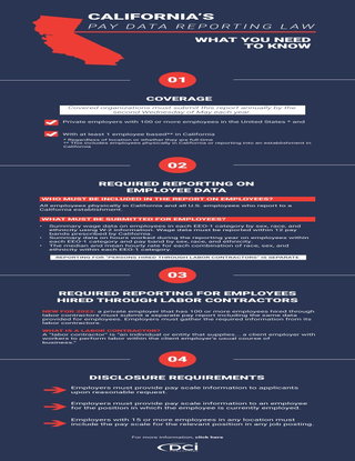 California's Pay Data Reporting Law