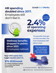 Close the Benefits Gap: Perks People Use