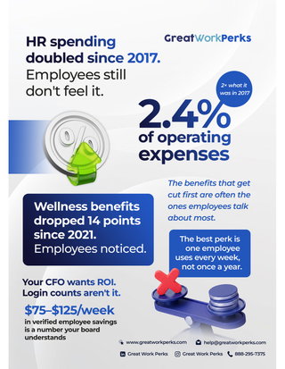Close the Benefits Gap: Perks People Use