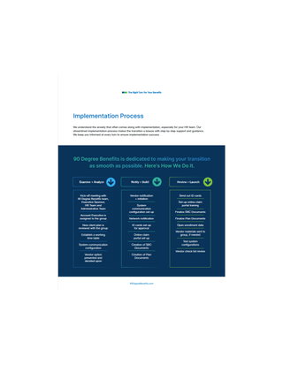 Implementation Process 
