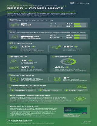 2025 Global Trends Report Highlights: Speed and Compliance