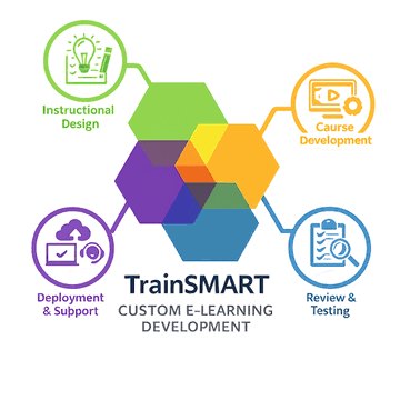 Blended Learning For Corporate Training