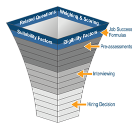 Talent Acquisition