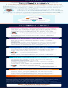 5 Steps to Integrated Compliance in Action