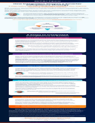 5 Steps to Integrated Compliance in Action
