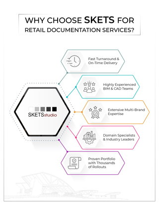 Setting New Benchmarks in Retail Documentation | SKETS Studio