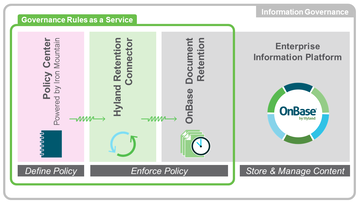 Governance Rules as a Service (GRaaS)