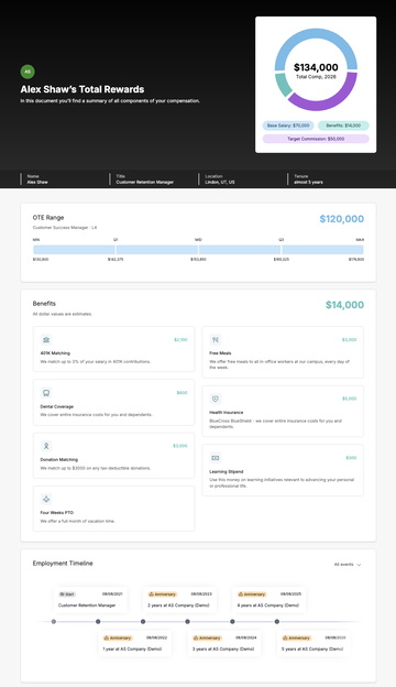 Total Rewards Statements