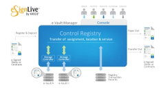 eSignLive e-Vault Manager 