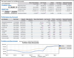 Albridge Wealth Reporting