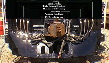 Locomotive Hoses