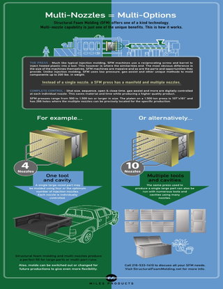 Multi Nozzle Structural Foam Info Graphic