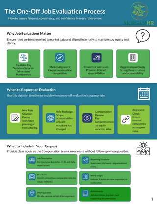 The One-Off Job Evaluation Process A Practical Guide for HR Managers
