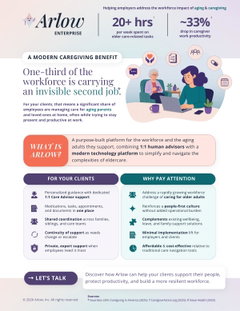 One-Third of the Workforce is Carrying an Invisible Second Job 
