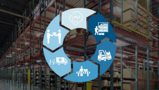 Warehouse Management System (WMS)